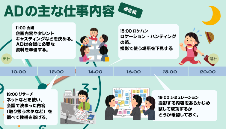 ADの主な仕事内容 通常編