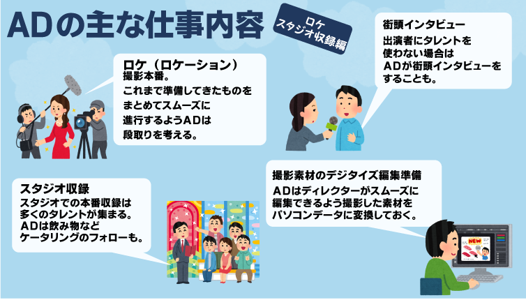 ADの主な仕事内容 ロケ編