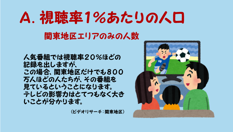 視聴率1%あたりの人口(関東地区エリア)